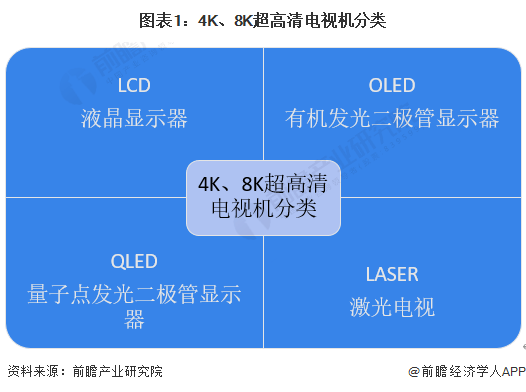 机行业发展现状分析 4K电道上升推动超高清电视发展ag旗舰厅网站2023年全球4K、8K超高清电视(图5)