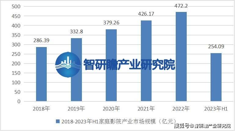 告：该行业在我国逐渐兴起并迅速发展ag旗