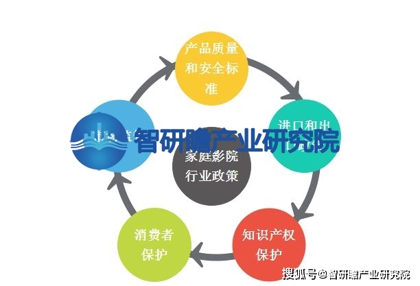 告：该行业在我国逐渐兴起并迅速发展ag旗舰厅手机版中国家庭影院行业报(图2)